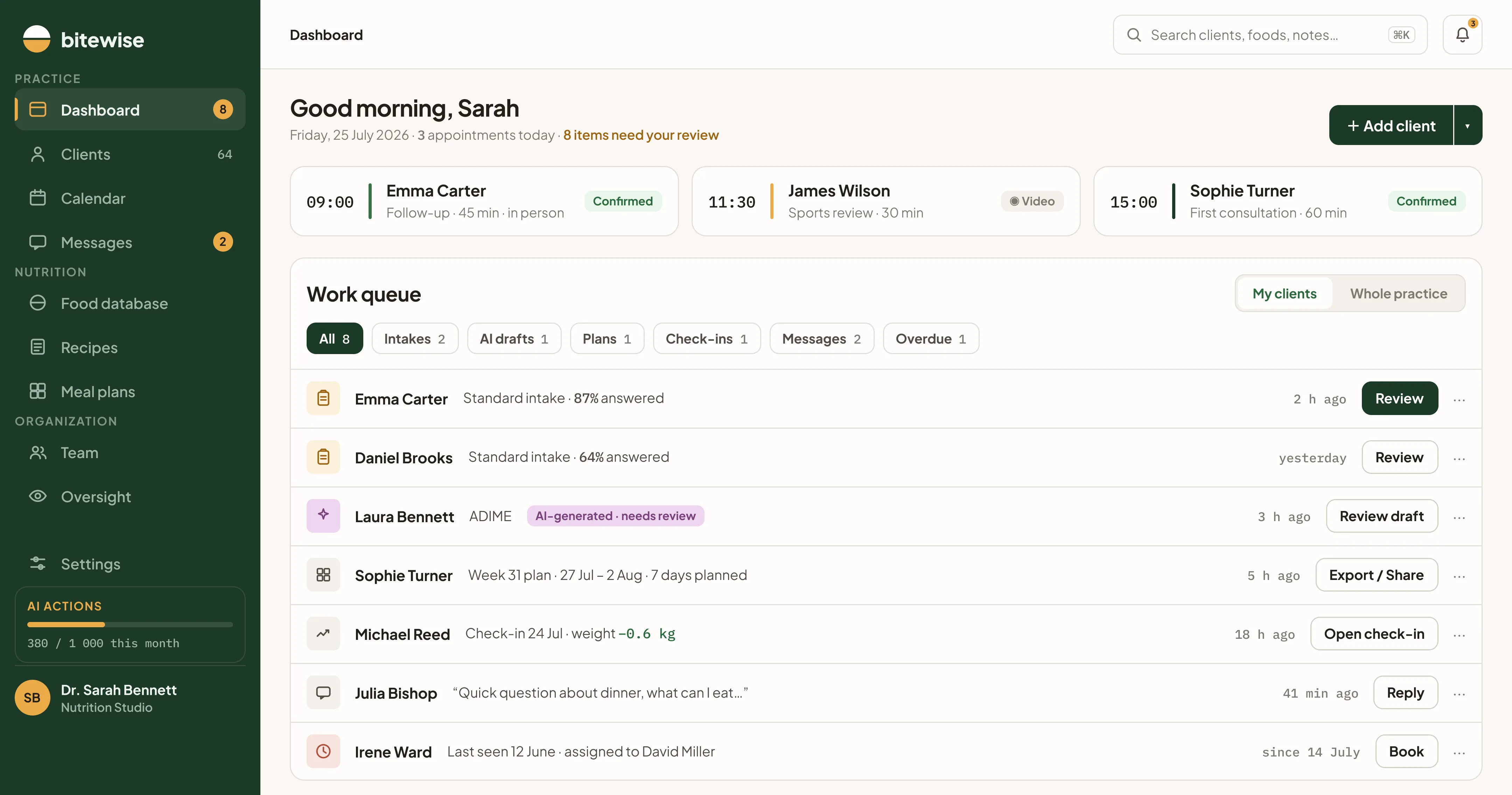 The Bitewise dashboard: today's three appointments, a work queue of eight items awaiting review, recent clients, and the practice's AI usage for the month.